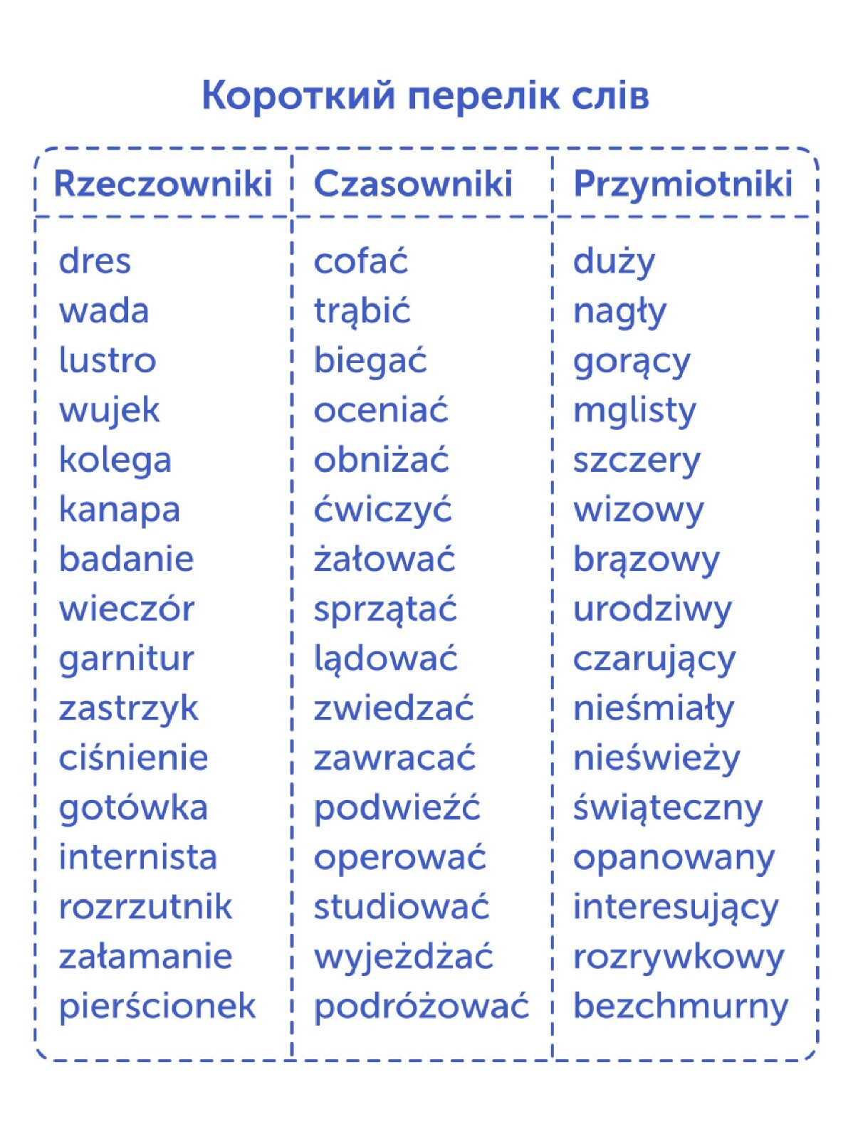 Spoken Polish. Words and phrases. 500 flashcards, 25 topics, 6 games