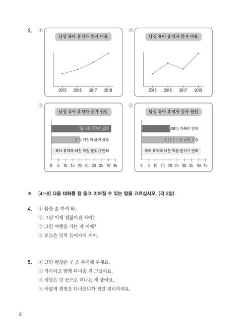 TOPIK 2 Pass Recipe Practice Test Level 3 – 6 Customized Korean Proficiency Test