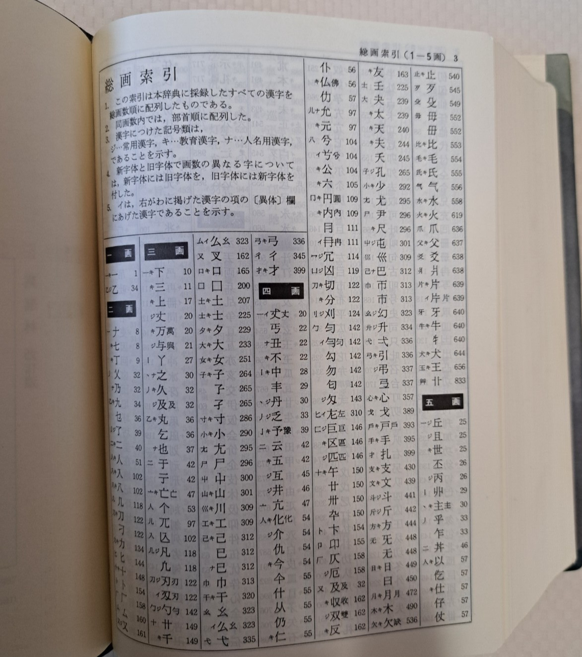 Kanji Dictionary “Kangorin” Revised Edition by Masa Kamata & Torataro Yoneyama