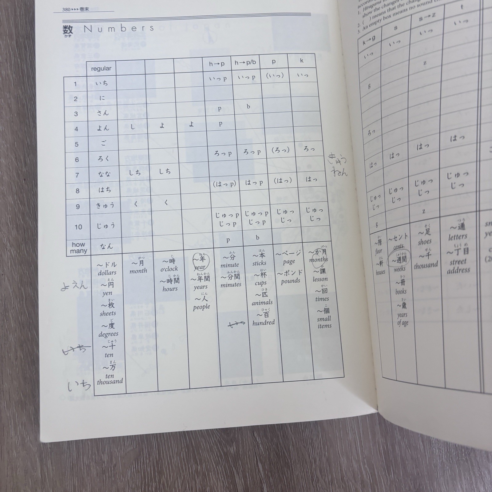 Genki I: An Integrated Course in Elementary Japanese (Second Edition) Japan Time