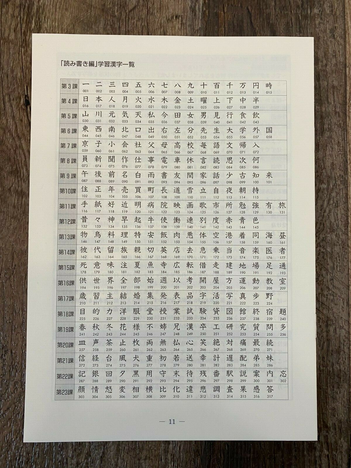 Genki 1 An Integrated Course In Elementary Japanese Textbook Eri Banno