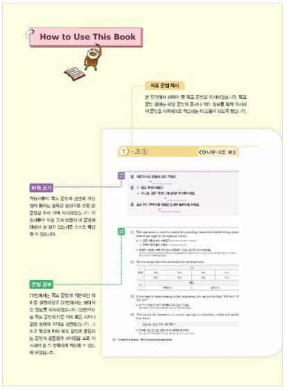 CORRECT Your Korean – 150 Common Grammar Errors