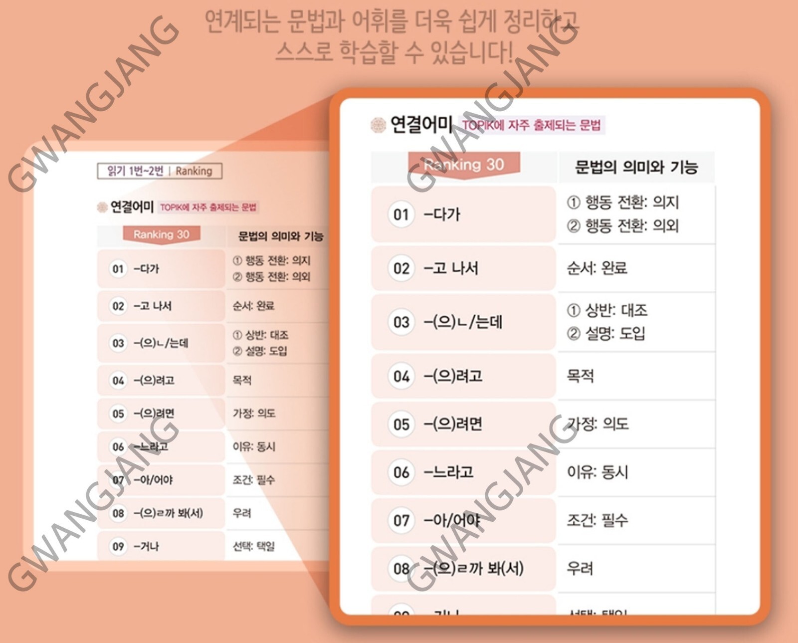 TOPIK 2 Pass Recipe Level 3 – 6 Customized Test Preparation 한국어능력시험 합격레시피 Study