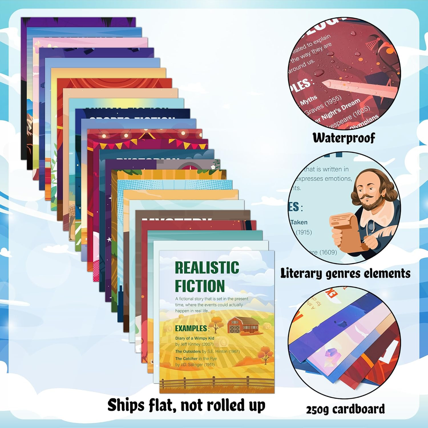 Classroom Literary Genres Posters – 24PCS Elements of English Language and Liter