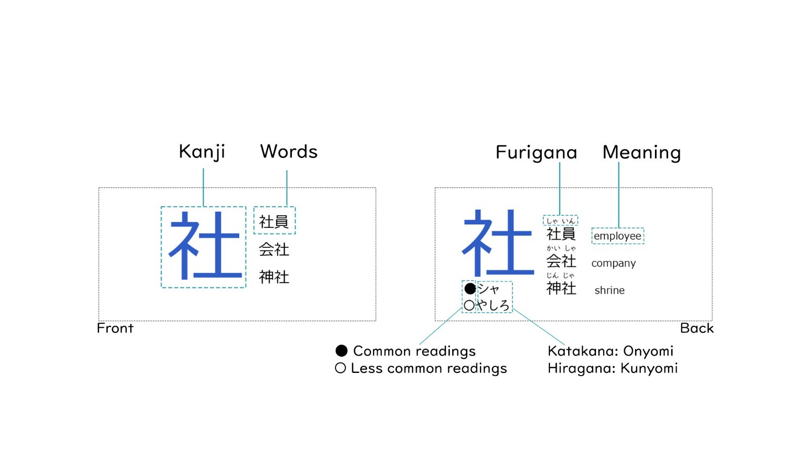 KIOKU Japanese Kanji flash card N5-N1 set (KIRIBAKO Paulownia wood box)