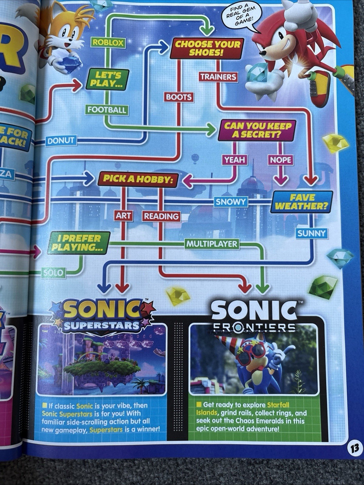 110% Gaming Presents The Big Book Of Sonic All Your Favourite Games Inside