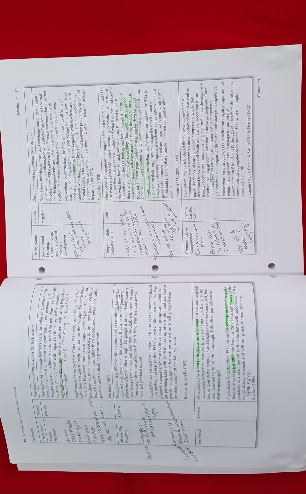 Teaching English Language Learners By Michaela Colombo