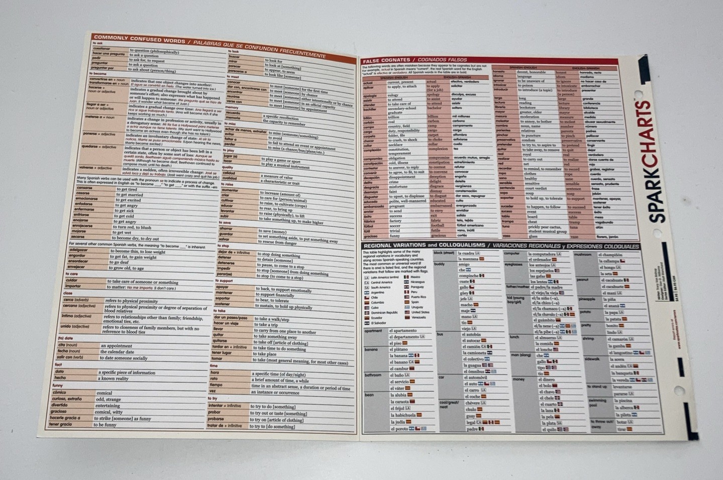 Spanish Idioms By Sparks Charts