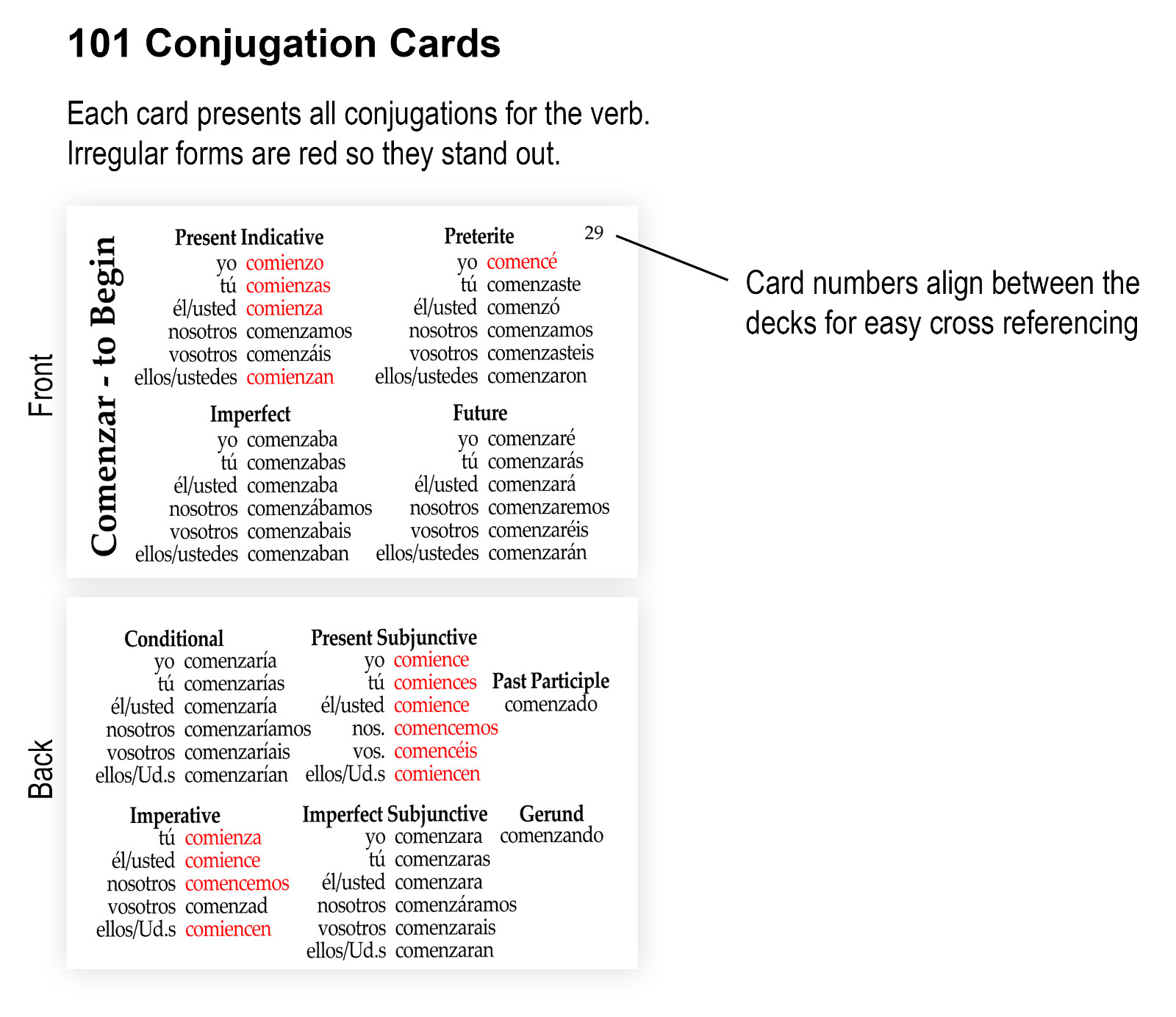 Spanish Language Flashcards – Two-Deck Special: Conjugations and Sentences