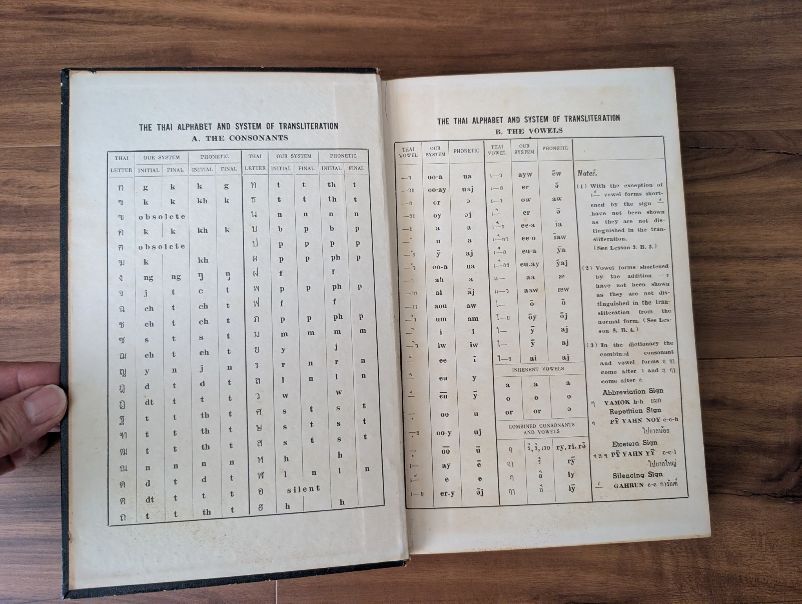 The Fundamentals of the Thai Language 3rd Ed 1964 Hardcover