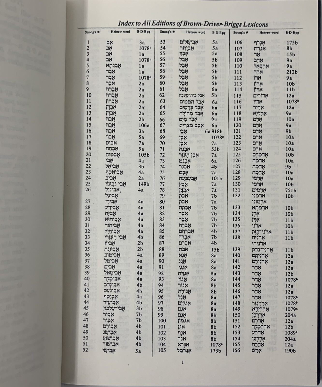 Indexes to All Editions of Brown-Driver-Briggs Hebrew Lexicon and Thayer’s Greek