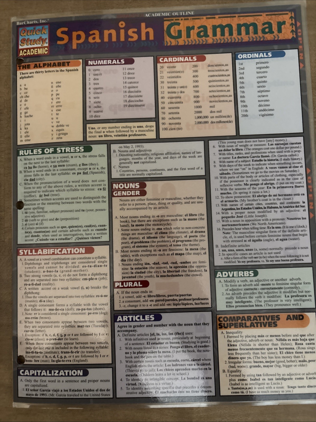 Spanish Grammar by Inc. BarCharts Publishing (2001, Book, Other)