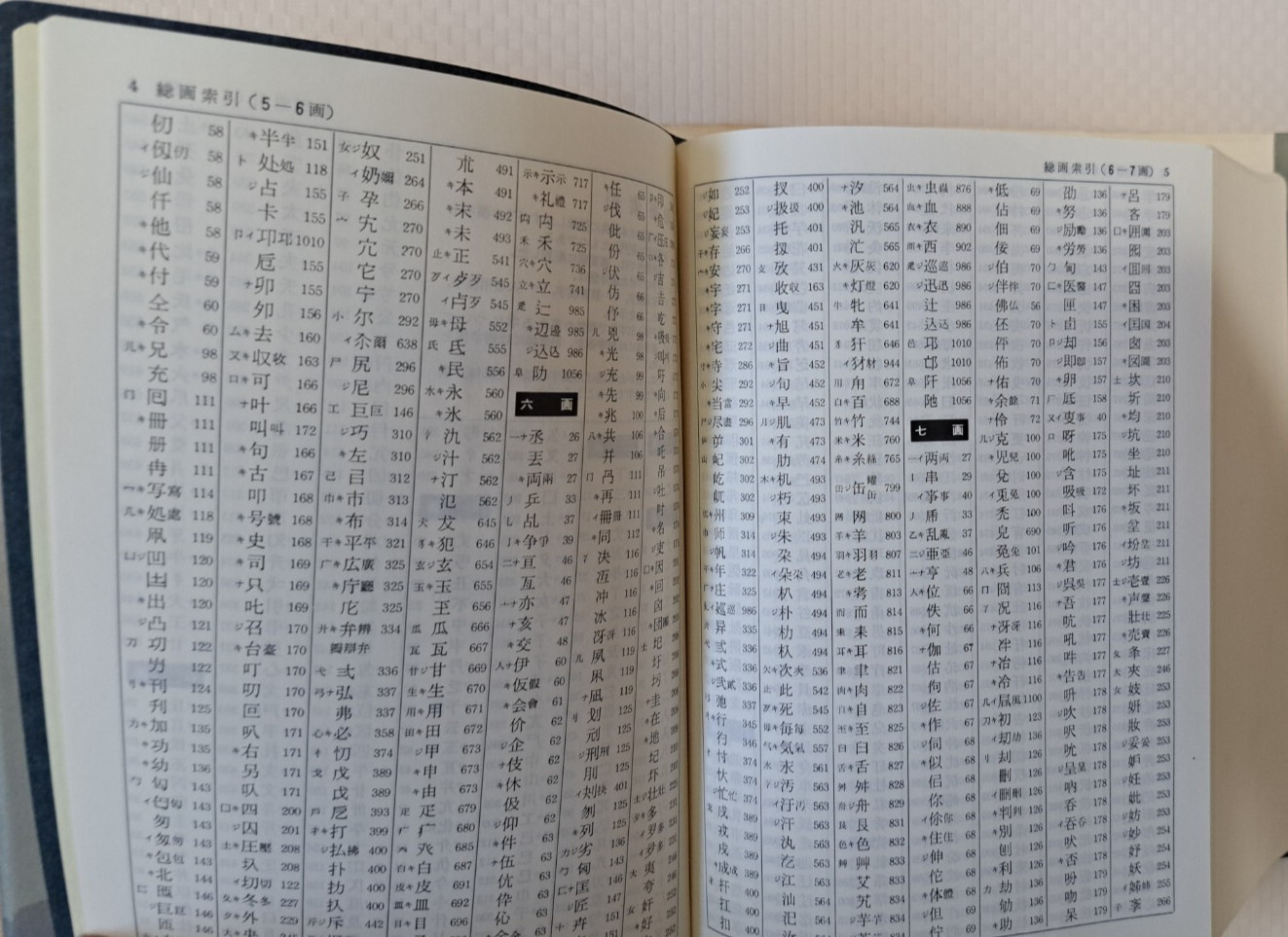 Kanji Dictionary “Kangorin” Revised Edition by Masa Kamata & Torataro Yoneyama
