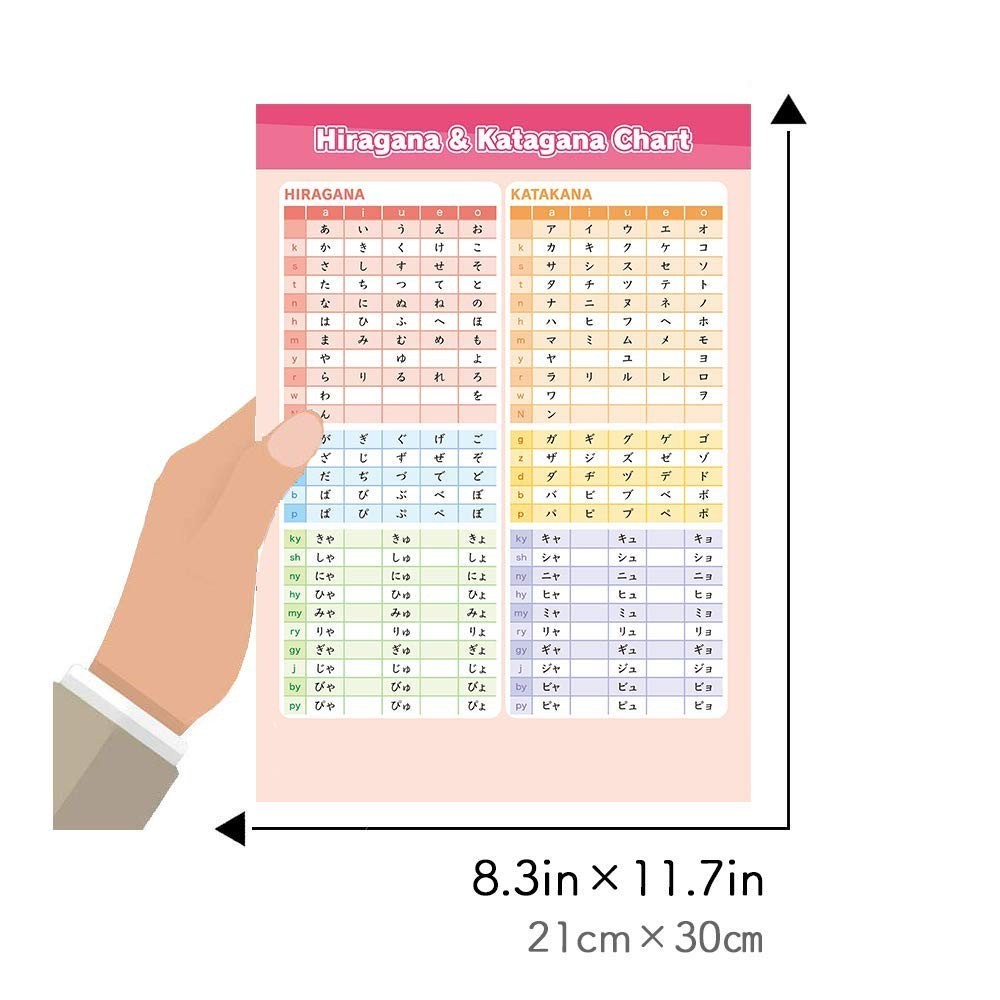 Learn Japanese with Genki: Textbook & Workbook 1, 2 Plus Answer Key – 384 Pages