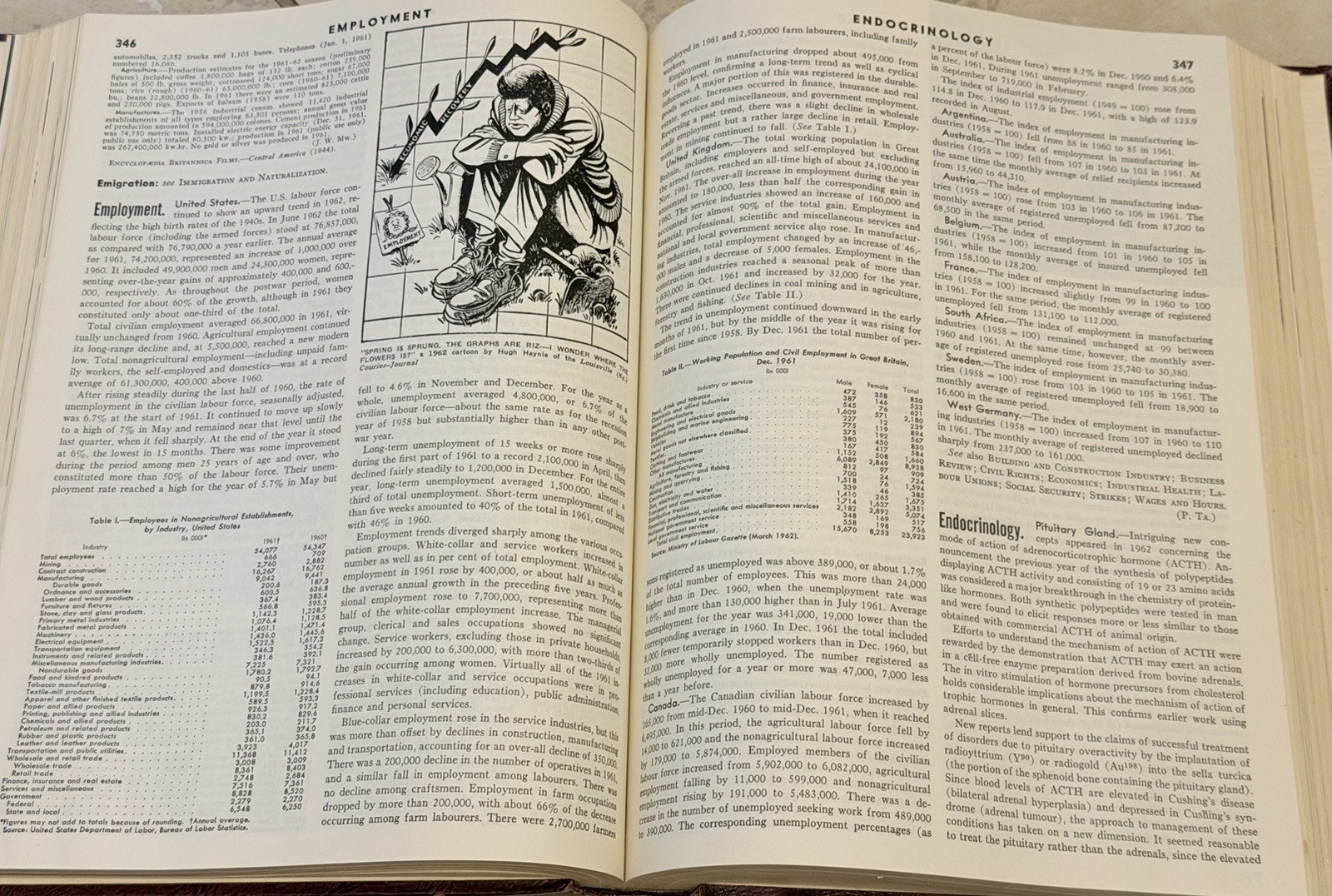 Britannica Book Of The Year 1955-1983 Events From Hardback Leather Set Of 29