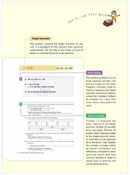 CORRECT Your Korean – 150 Common Grammar Errors