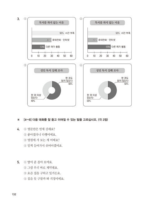 TOPIK 2 Pass Recipe Practice Test Level 3 – 6 Customized Korean Proficiency Test