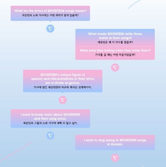 SEVENTEEN LYRICS INSIDE (Hardcover)