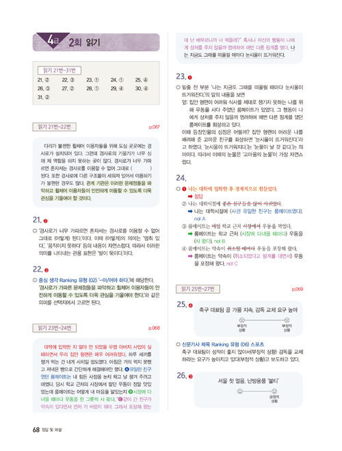 TOPIK 2 Pass Recipe Practice Test Level 3 – 6 Customized Korean Proficiency Test