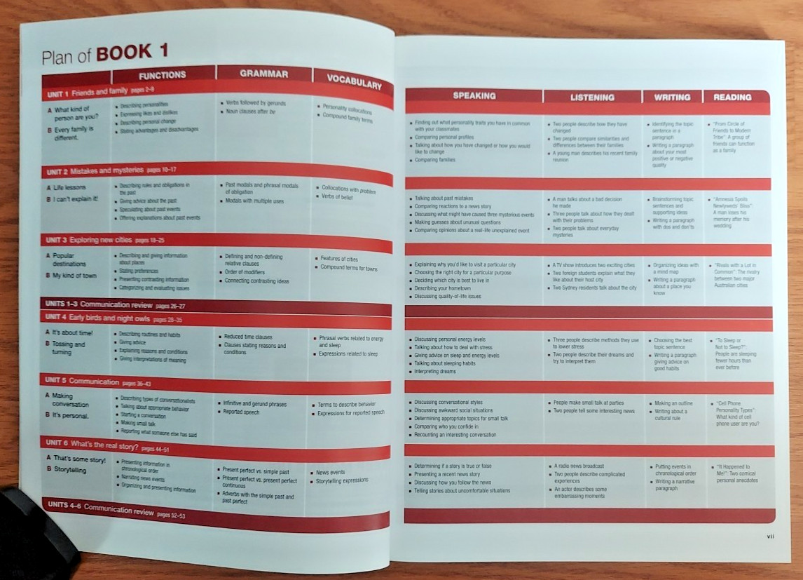 Passages Student Book Video Activity Worksheet Workbook Full Contact 1