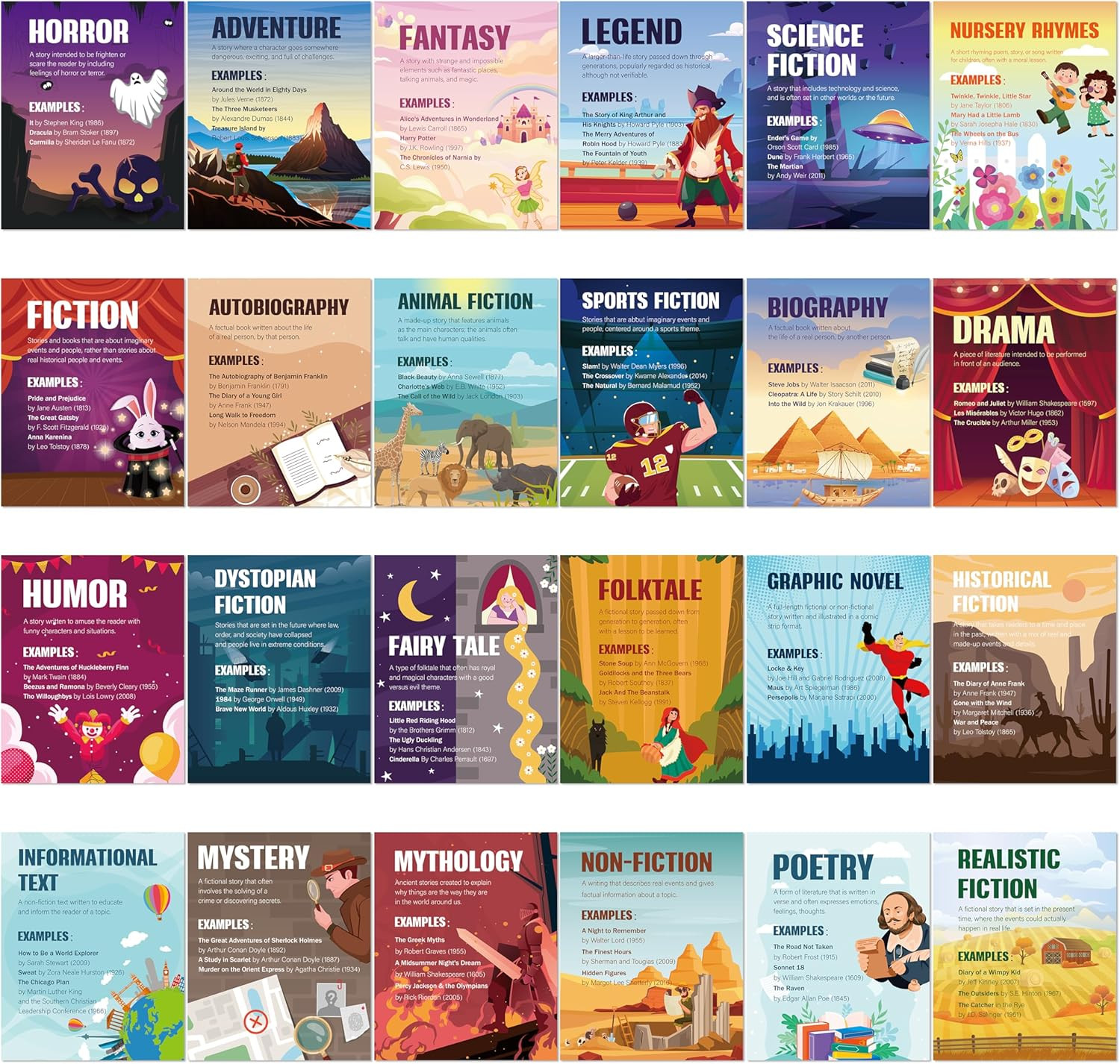 Classroom Literary Genres Posters – 24PCS Elements of English Language and Liter