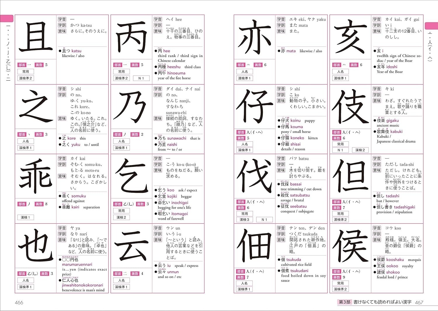 NEW Japanese Language Kanji Dictionary 2500 for foreigners learning (624 pages)
