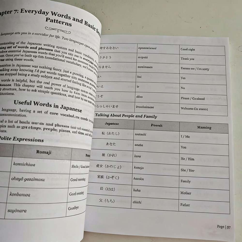7 Books in 1 Learn Japanese for Adult Beginners Speak 30 Days