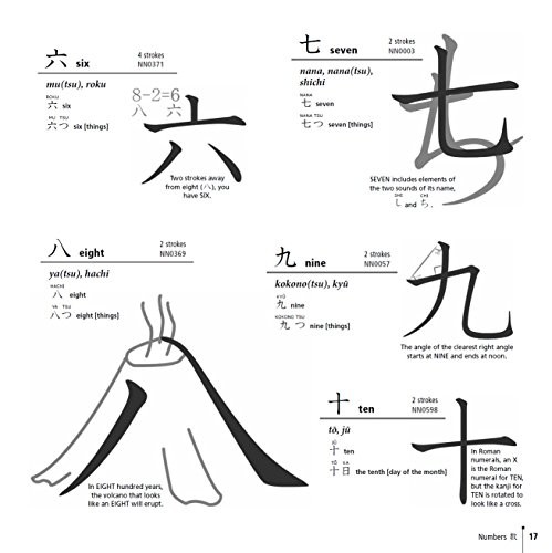 Japanese Kanji Made Easy: (JLPT Levels N5 – N2) Learn 1,000 Kanji and Kana the F