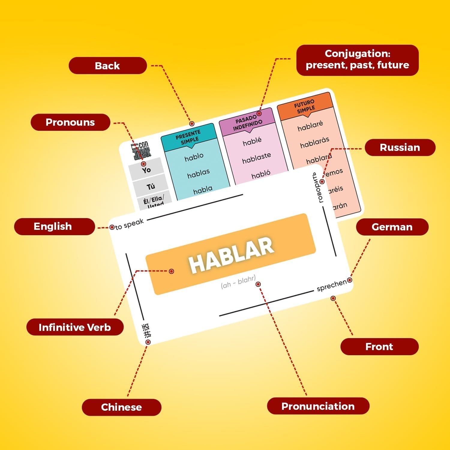 Spanish Verb Flashcards 200+ with Conjugation Practice and Digital Workbook