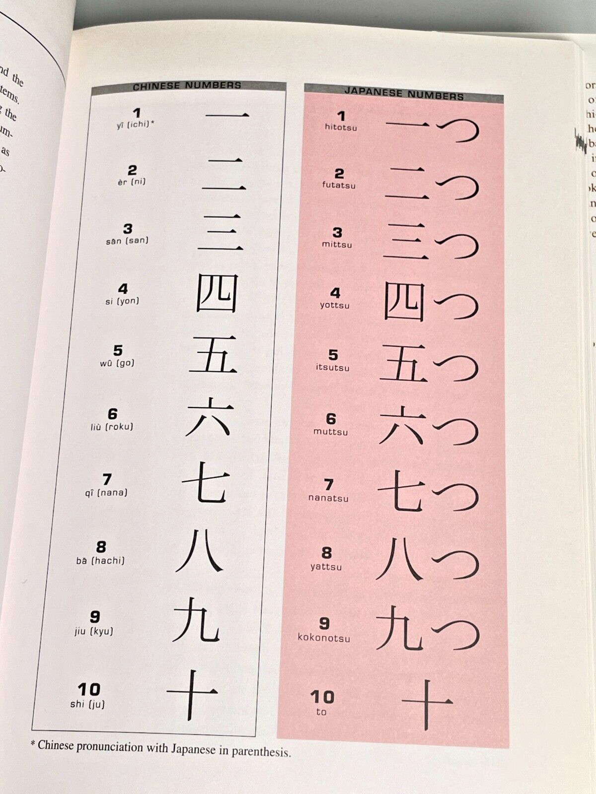 Japanese Alphabet: The 48 Essential Characters, Like New Condition